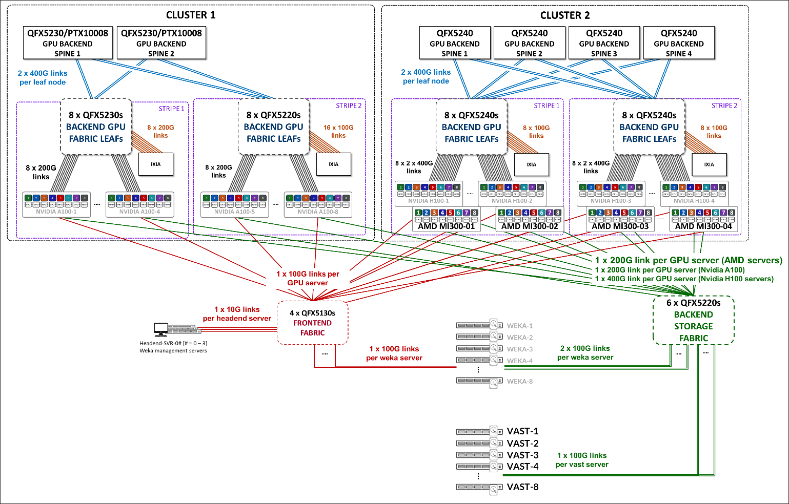 AI JVD Lab Clusters