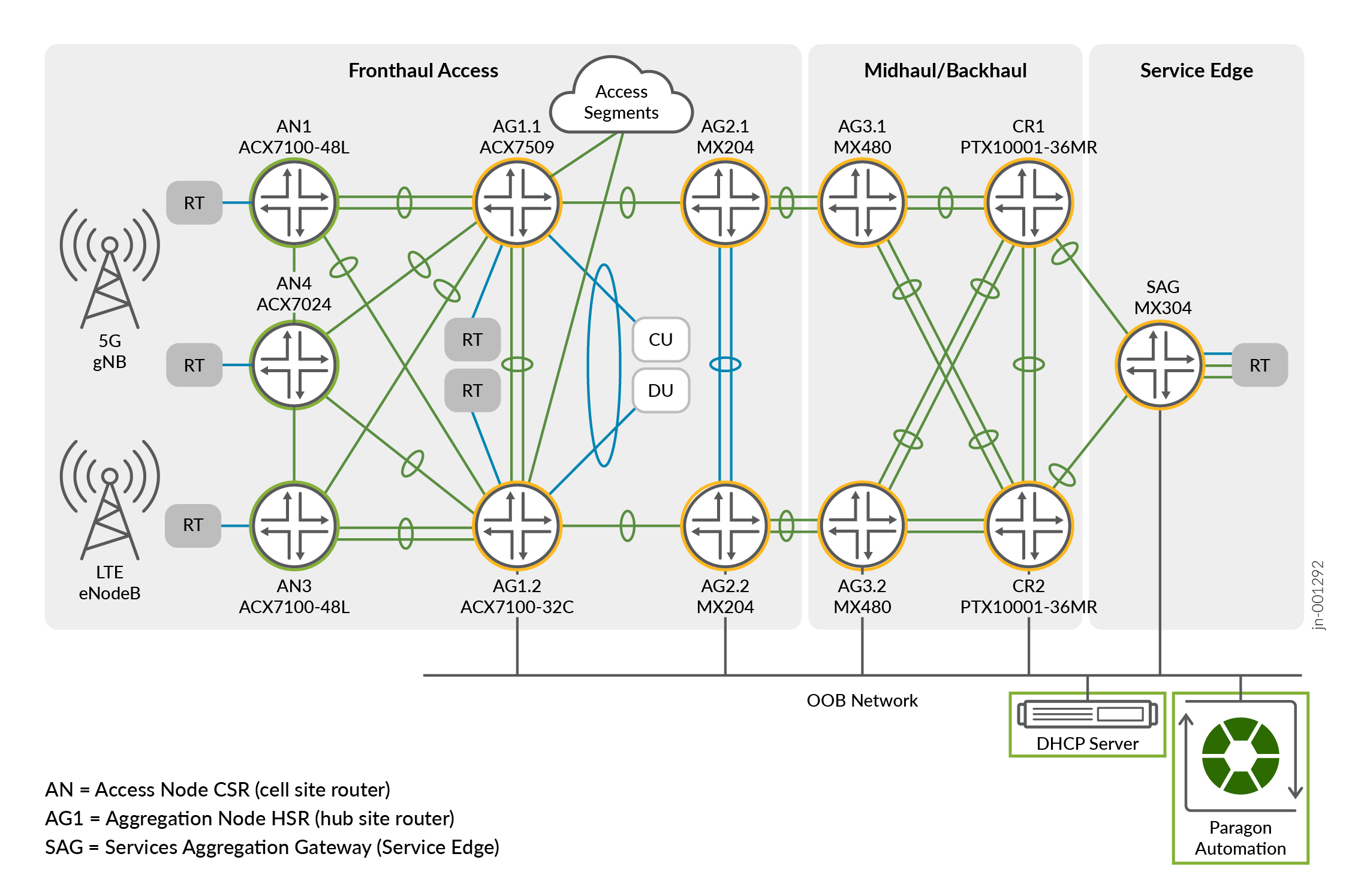 A diagram of a network AI-generated content may be incorrect.