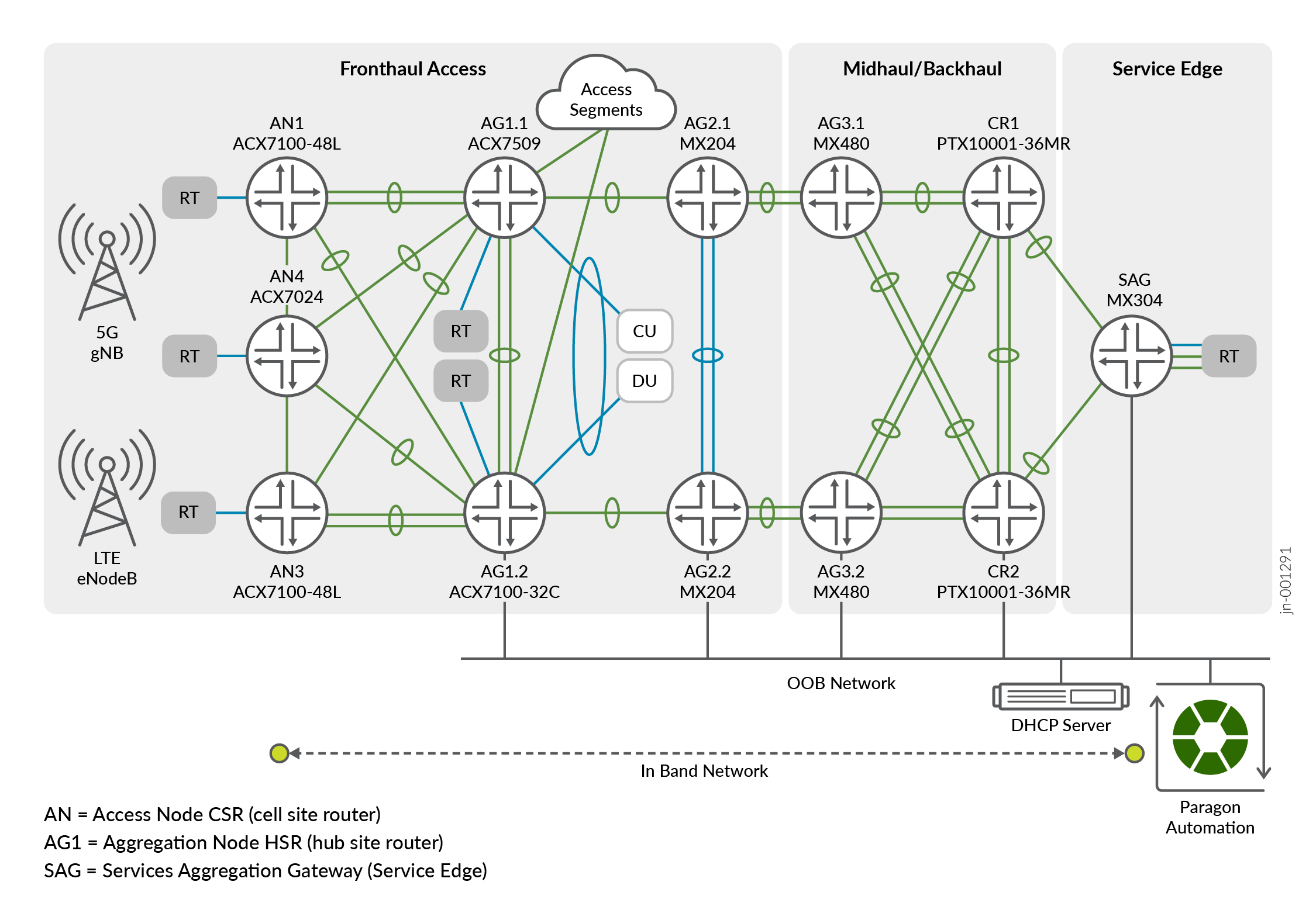 A diagram of a network AI-generated content may be incorrect.