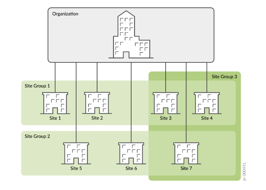 A diagram of a group of buildings AI-generated content may be incorrect.
