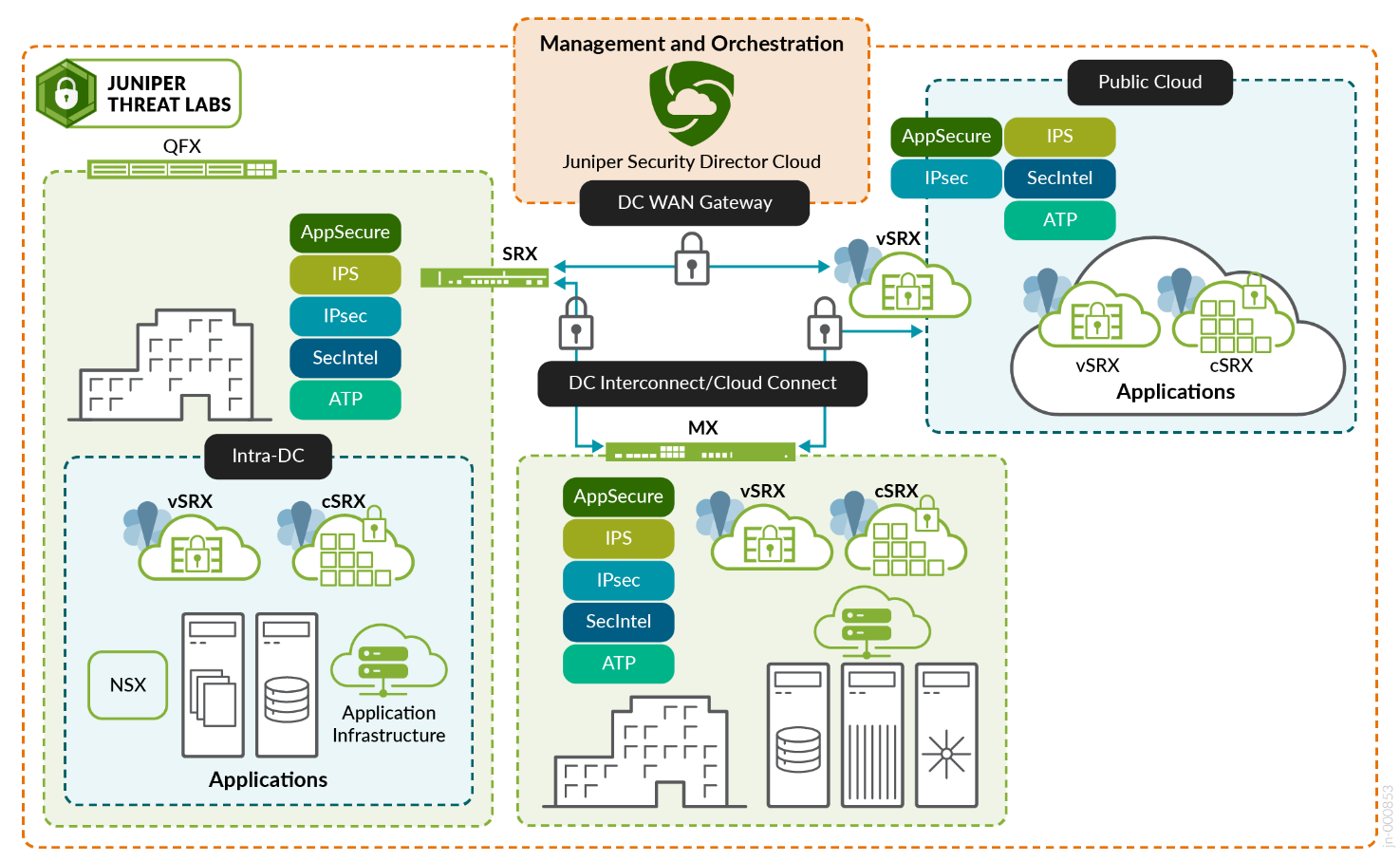 A diagram of a cloud computing system Description automatically generated