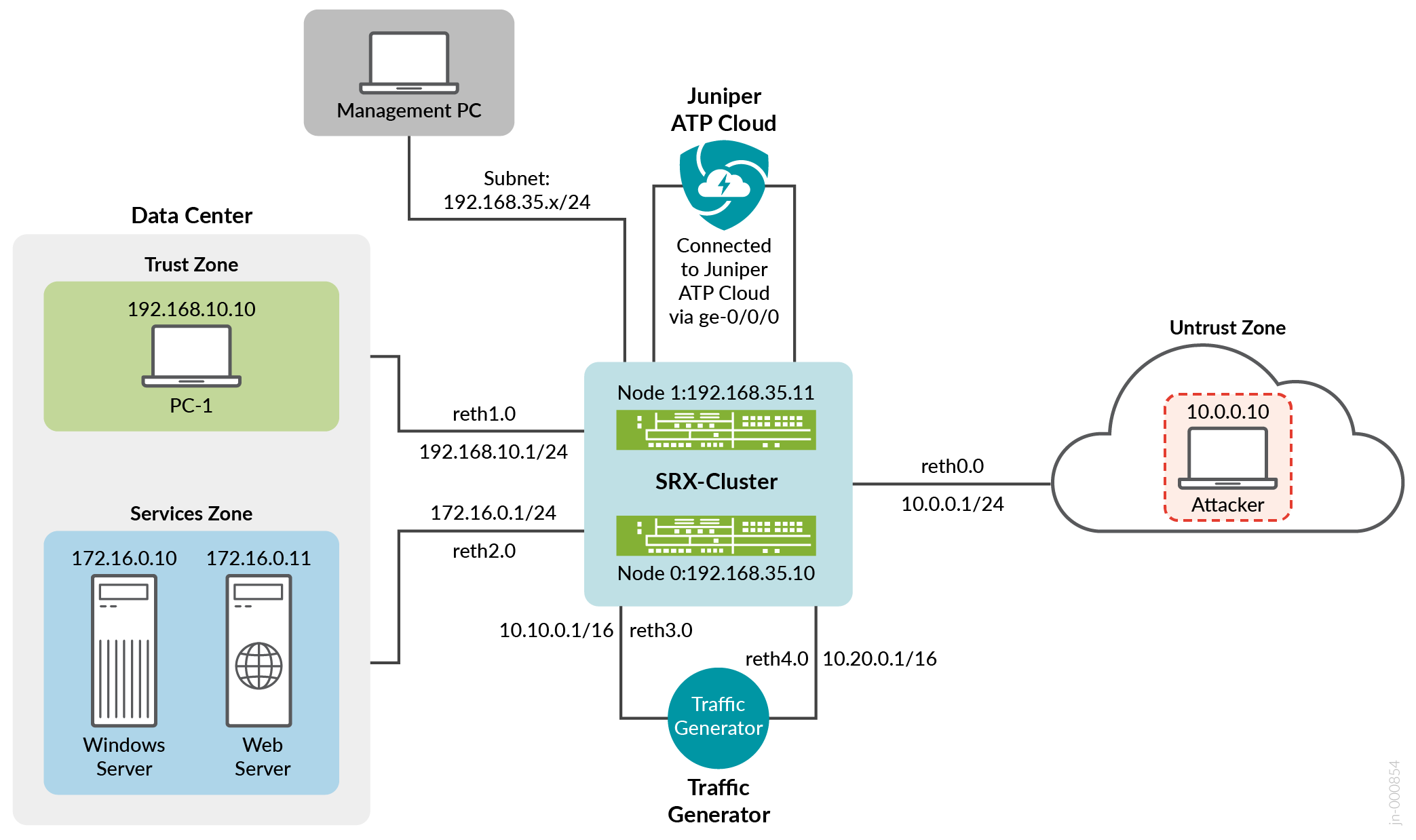 A diagram of a computer network Description automatically generated