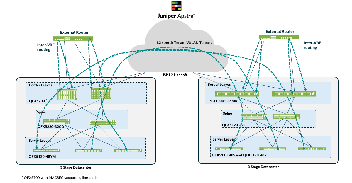 Over-the-top Interconnect Design