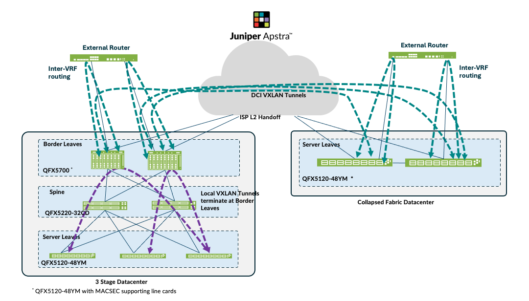 A diagram of a computer network AI-generated content may be incorrect.