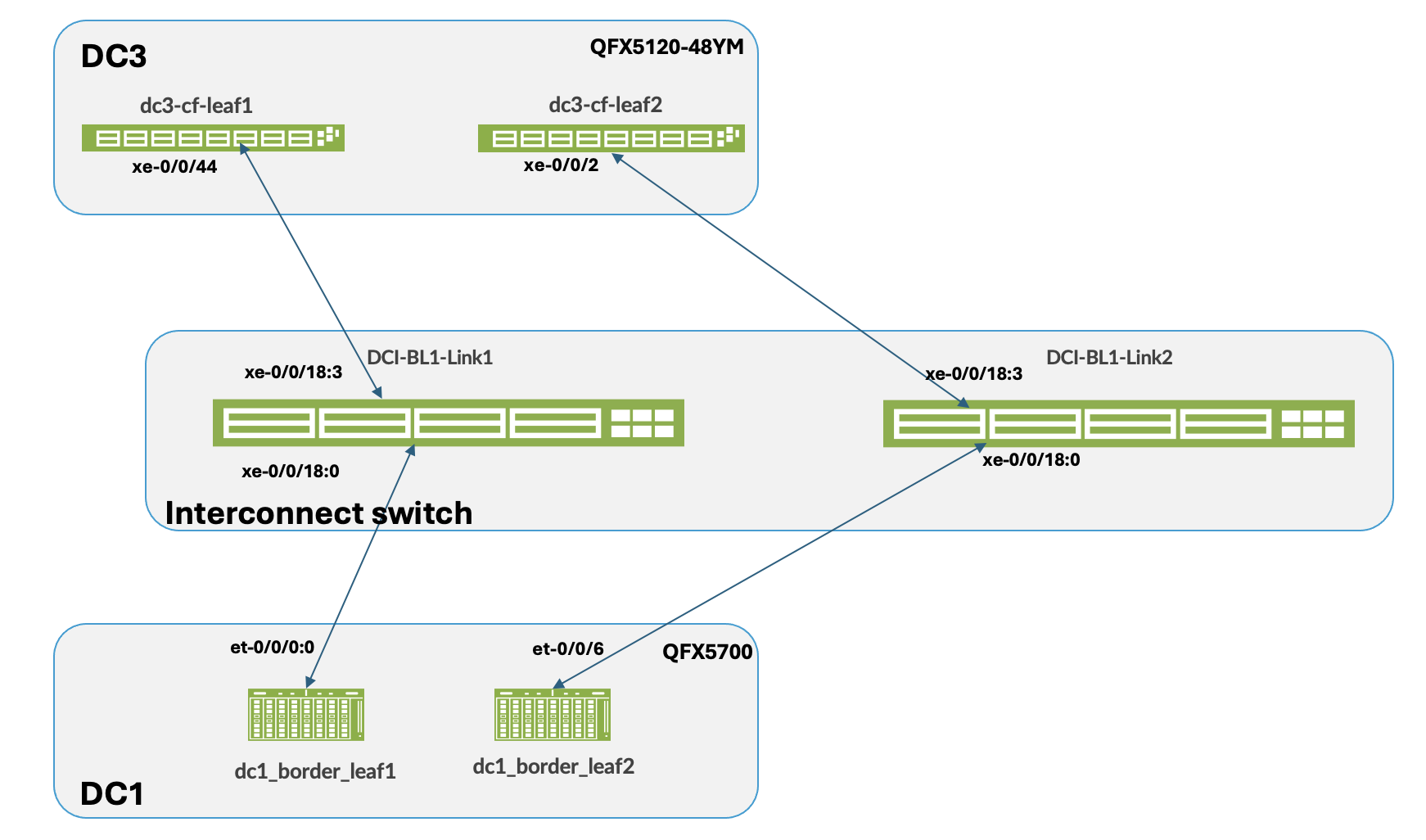 A diagram of a switch AI-generated content may be incorrect.