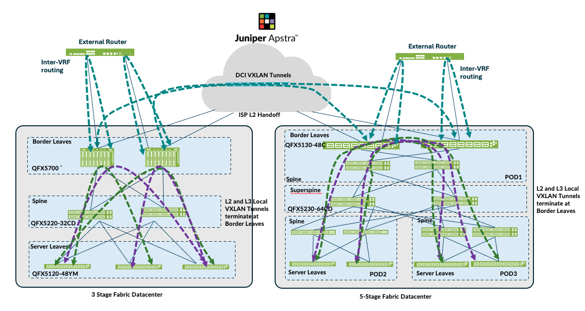 A diagram of a computer server AI-generated content may be incorrect.