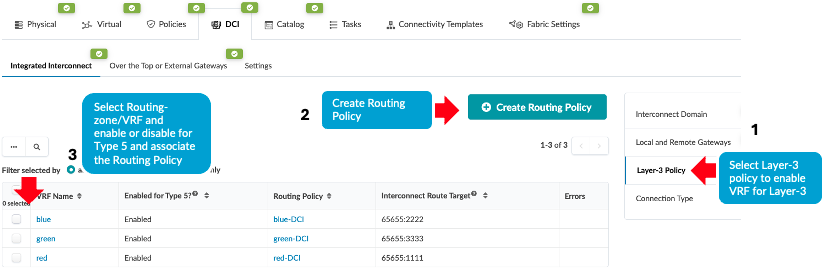 Configure Layer-3 Policy for VRF