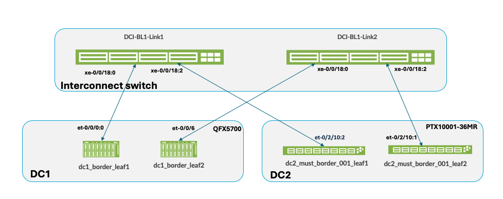 A diagram of a computer network AI-generated content may be incorrect.
