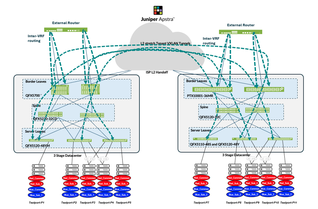 A diagram of a network AI-generated content may be incorrect.