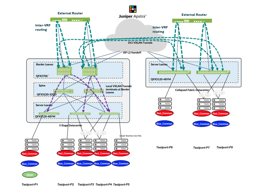 A diagram of a computer network AI-generated content may be incorrect.