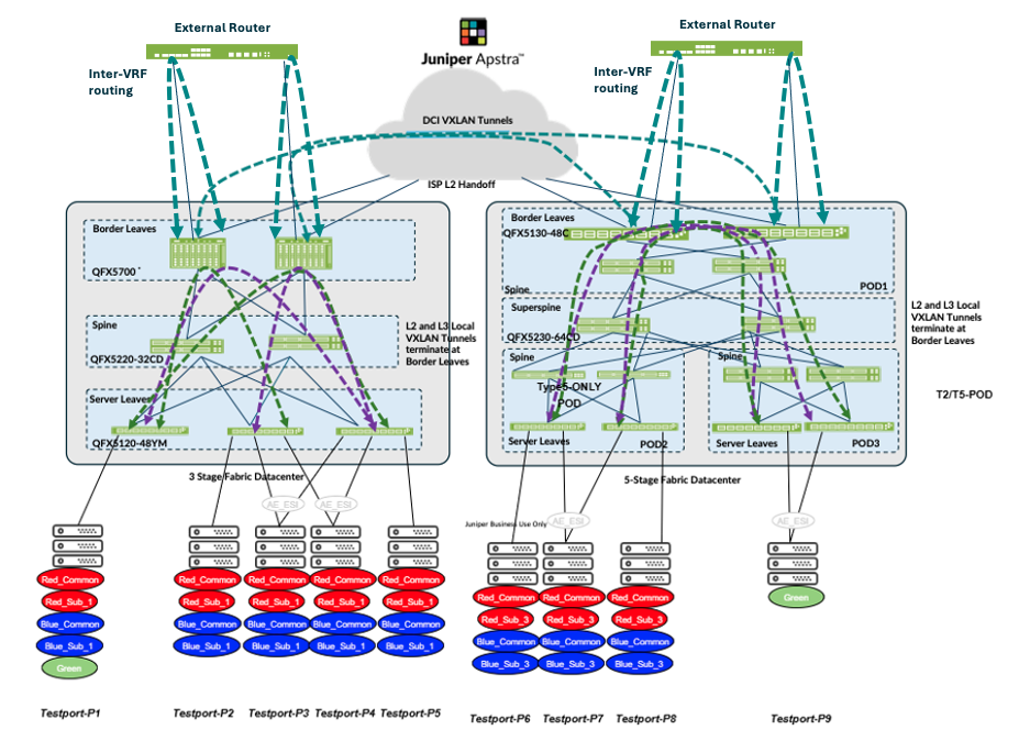 A computer screen shot of a computer network AI-generated content may be incorrect.