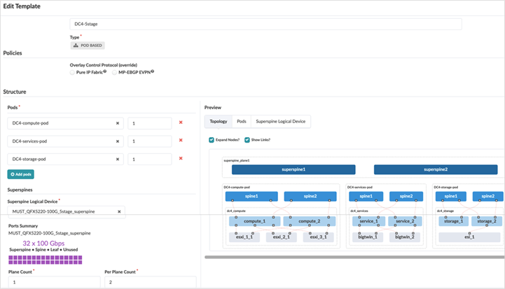 5-Stage EVPN-VXLAN Fabric pod based Template
