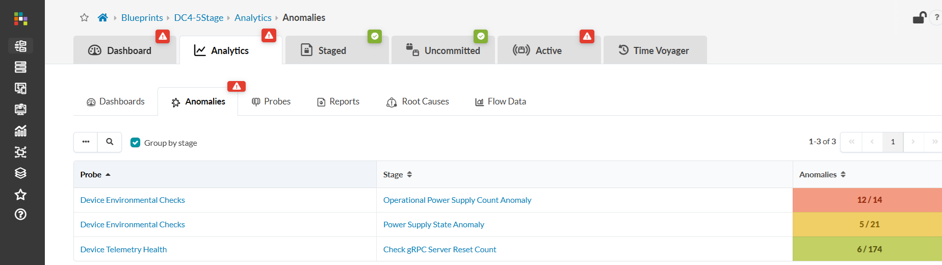 Check gRPC Reset Count Anomaly
