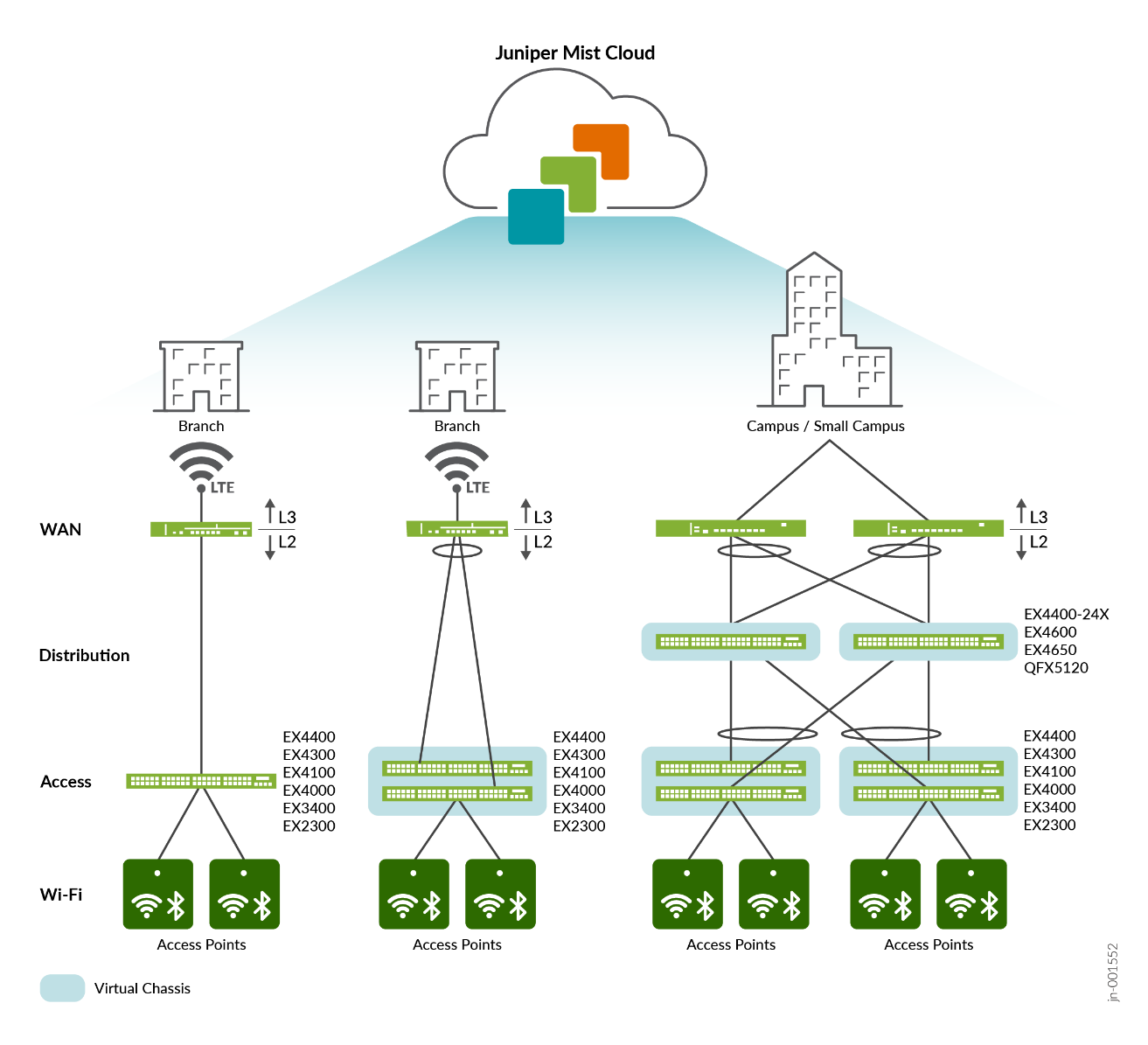 Branch Architectures with EX Switches
