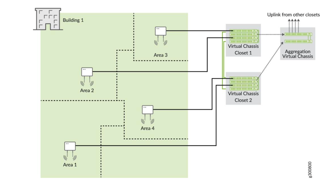 Virtual Chassis Setup in a NOC