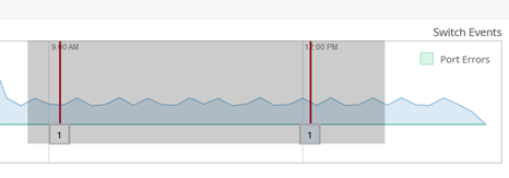 A screenshot of a graph Description automatically generated