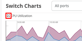 A screenshot of a graph Description automatically generated