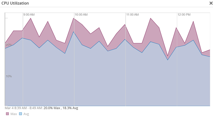A graph with a line Description automatically generated with medium confidence