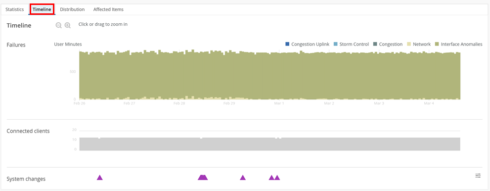 A screenshot of a graph Description automatically generated