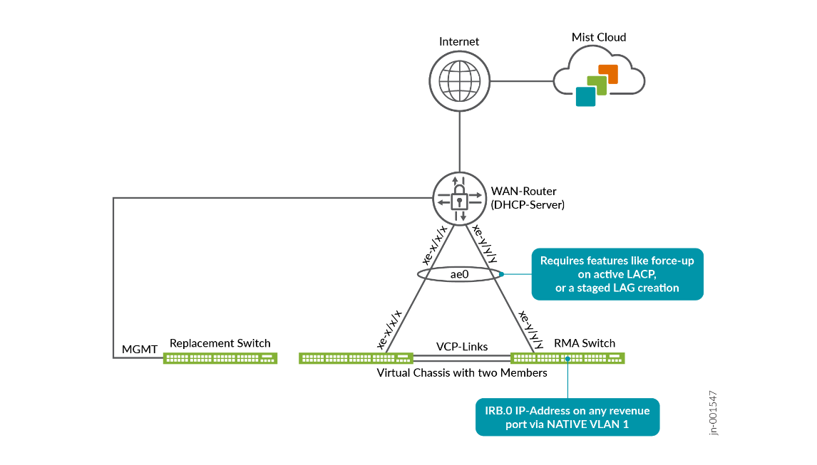 VC In-Band Management Pre-Stage Using Temporary OOBM