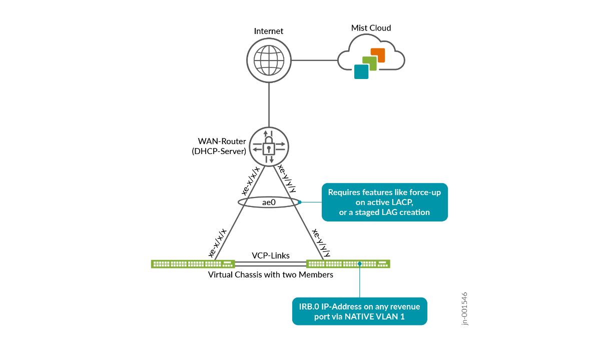 Virtual In-Band Management