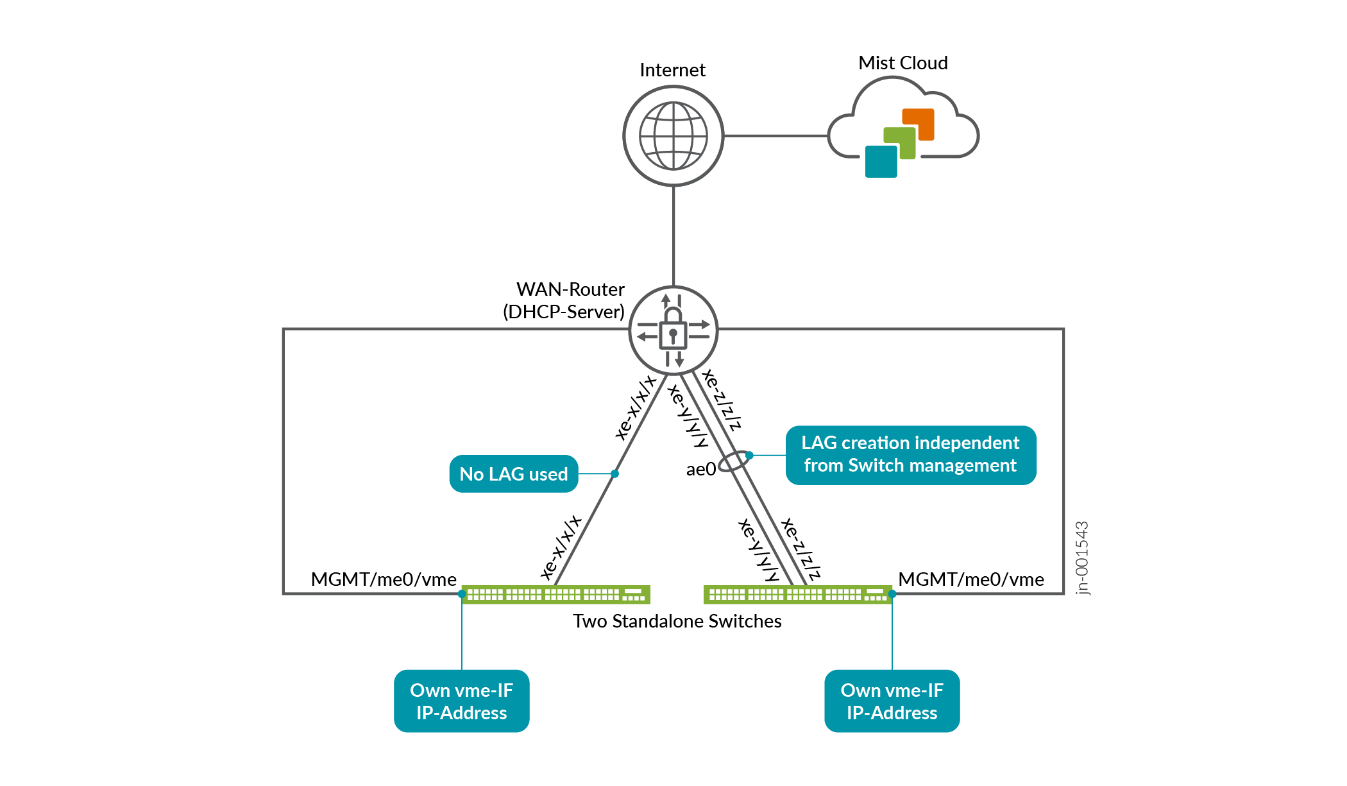 Switch Out-of-Band Management