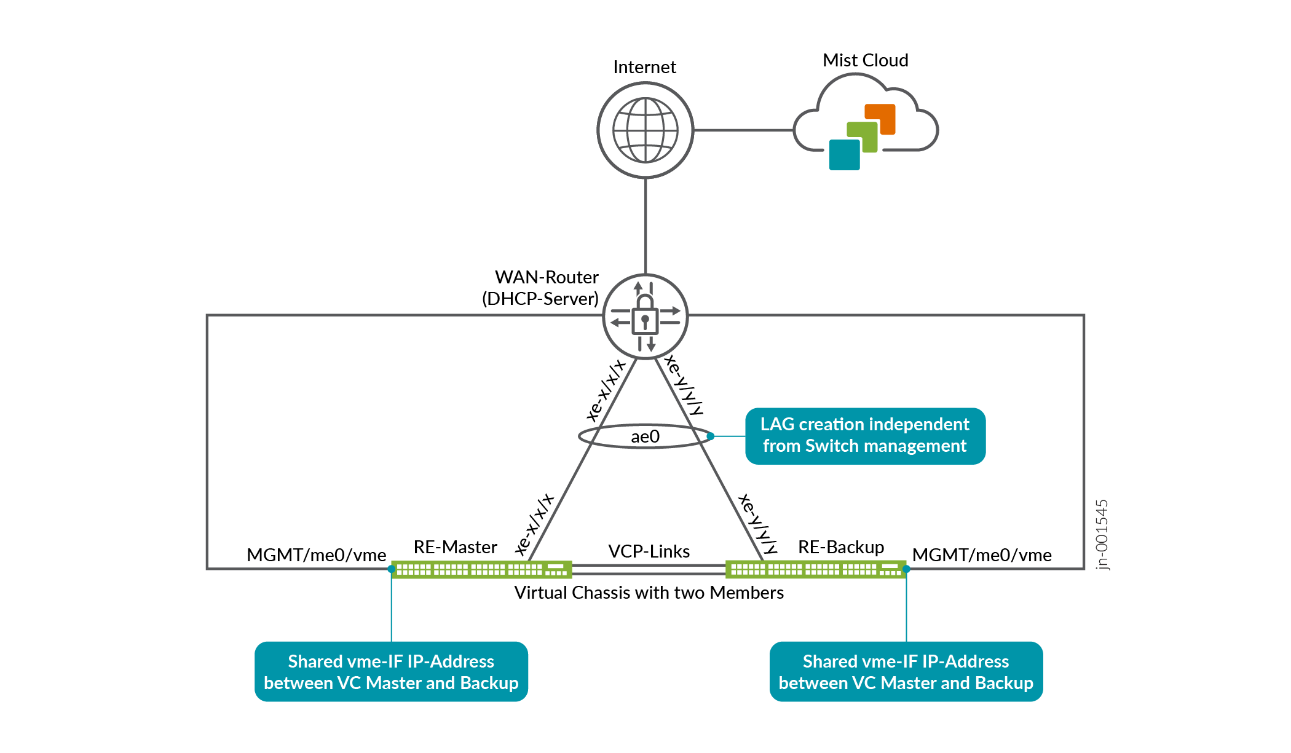 Virtual Chassis Out-of-Band Management