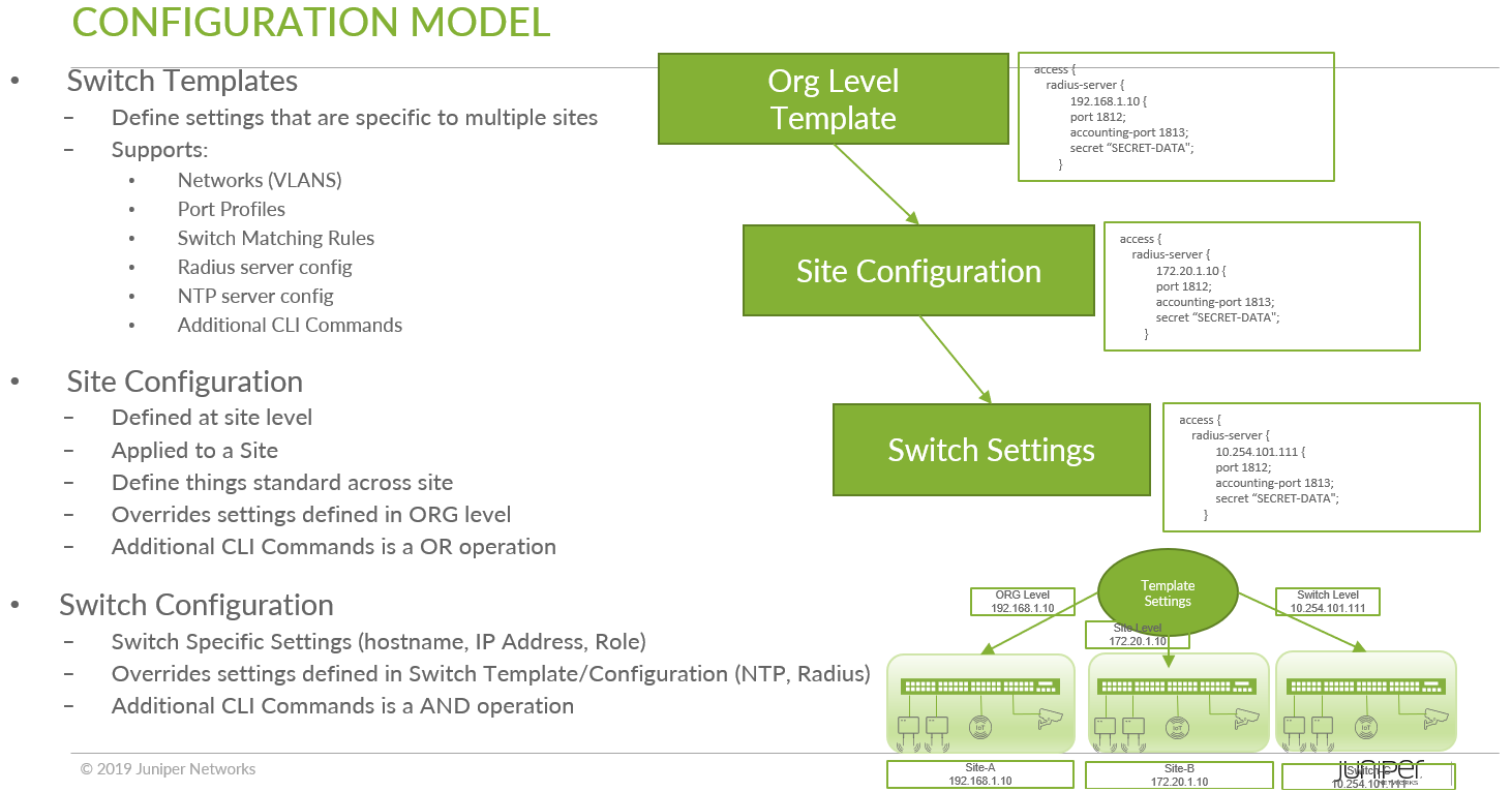 A diagram of a computer program Description automatically generated with medium confidence