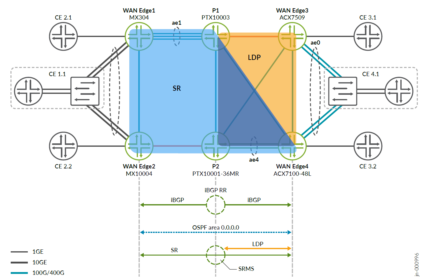 A diagram of a diagram Description automatically generated