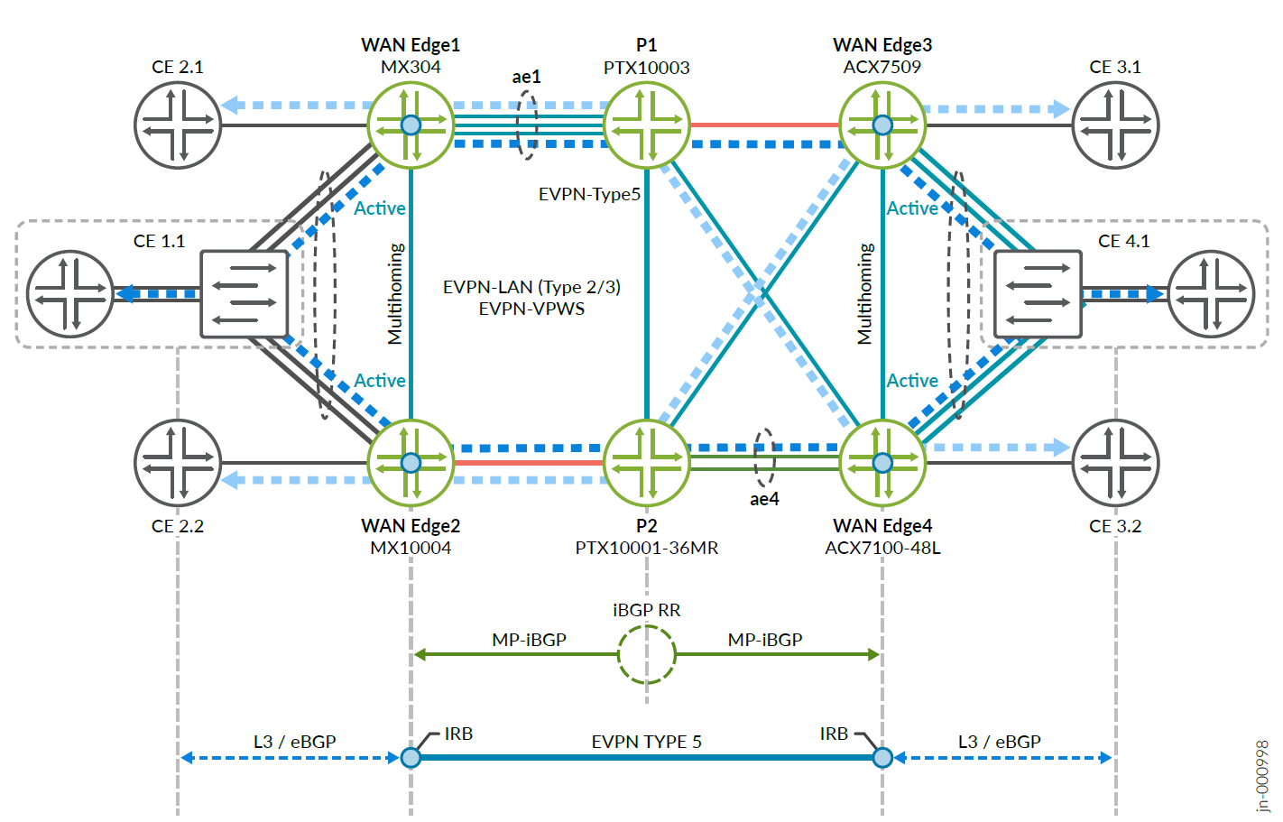 A diagram of a network Description automatically generated