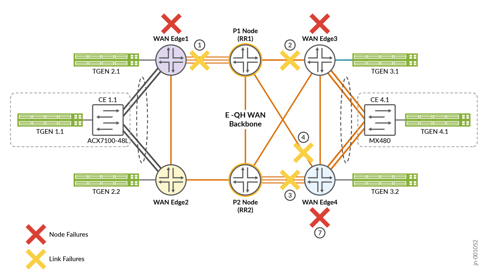 A diagram of a network Description automatically generated