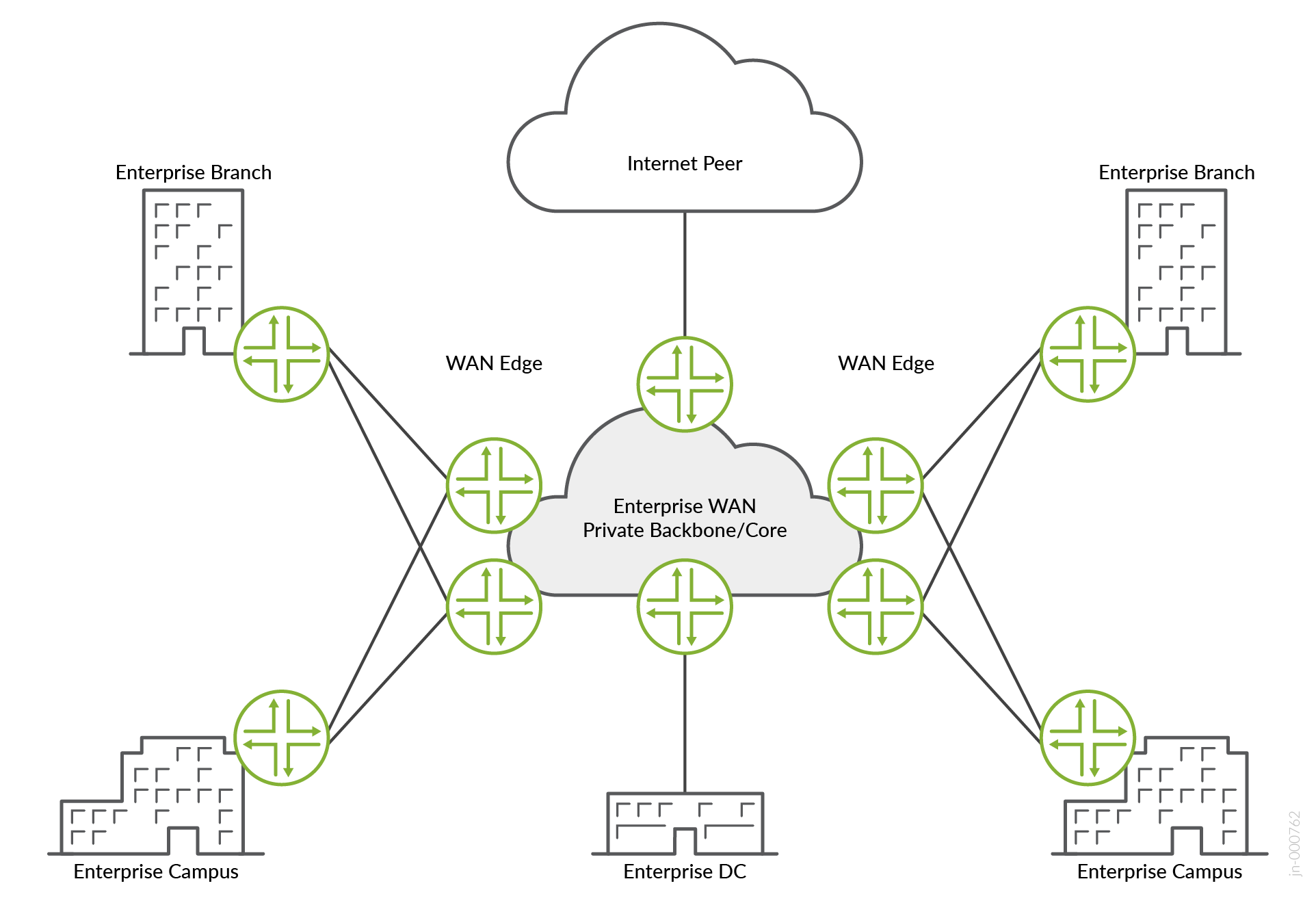 A diagram of a cloud network Description automatically generated
