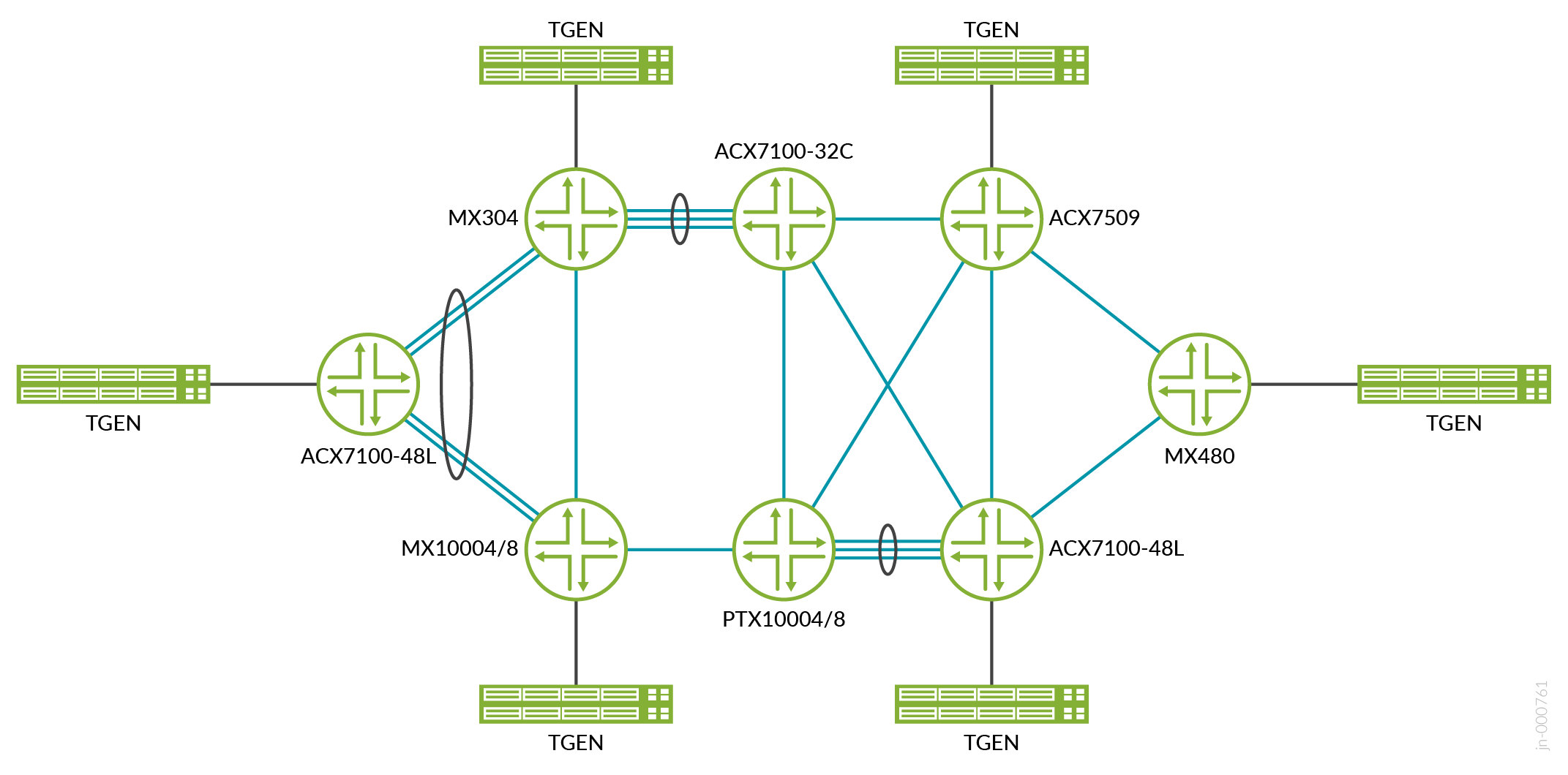 Enterprise WAN-Edge and Core JVD Topology