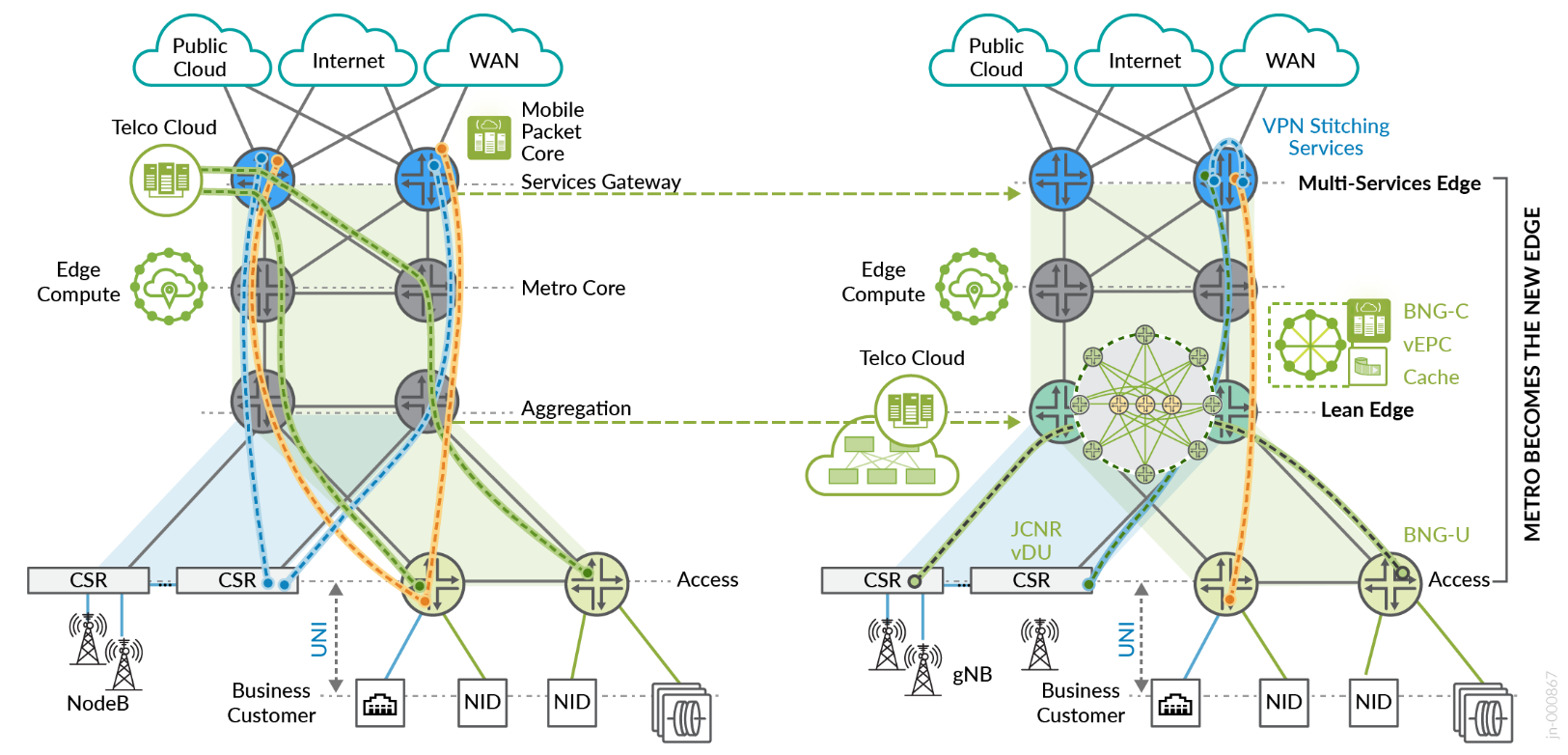 A diagram of a cloud computing network Description automatically generated