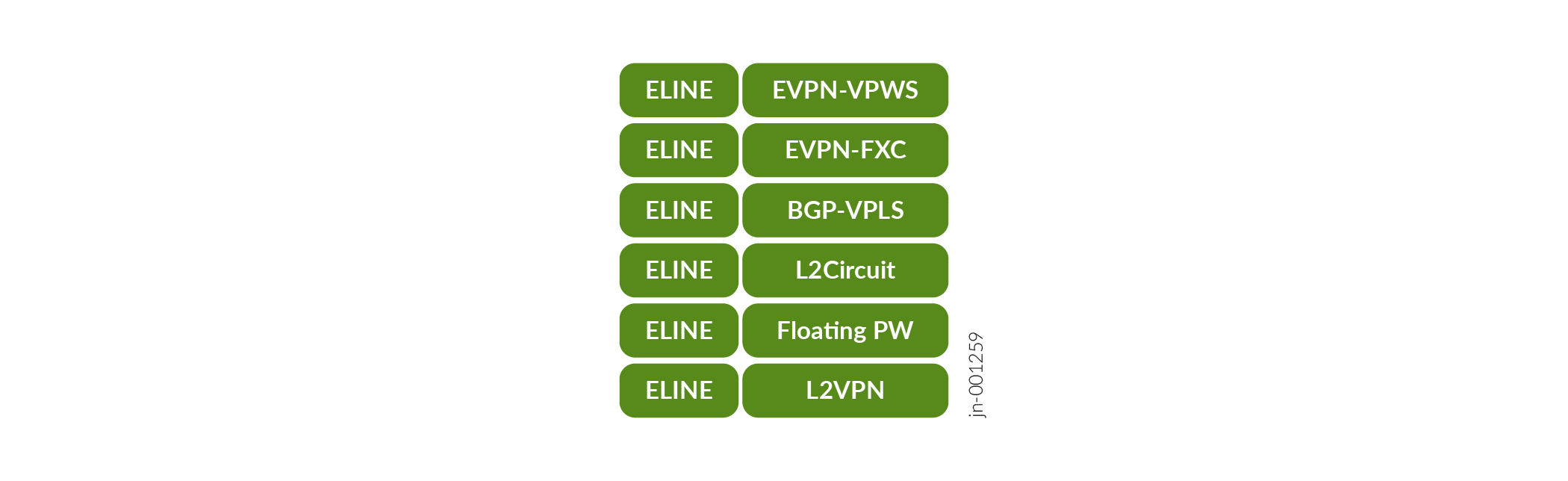 A green rectangular sign with white text Description automatically generated