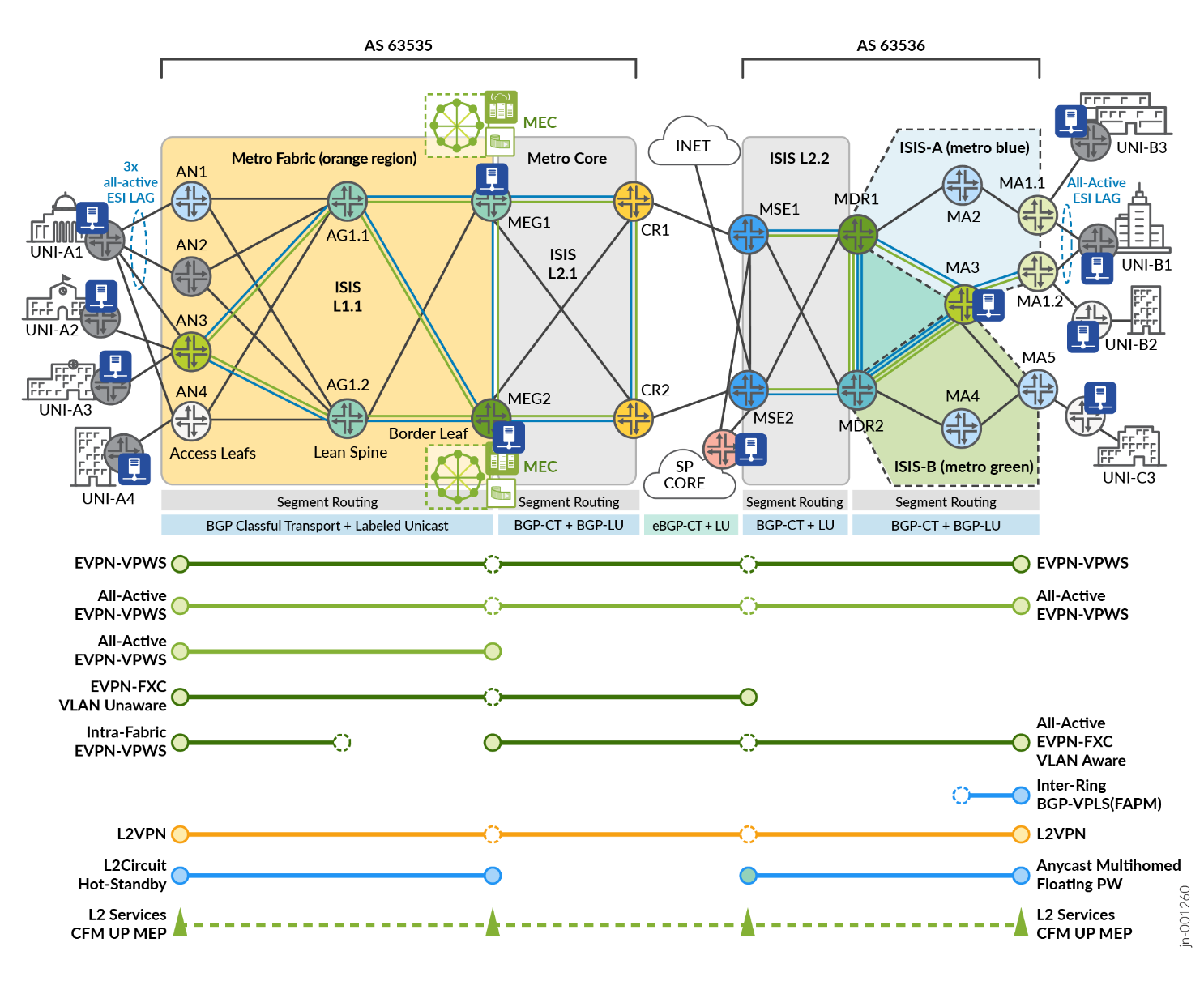 A diagram of a network Description automatically generated with medium confidence