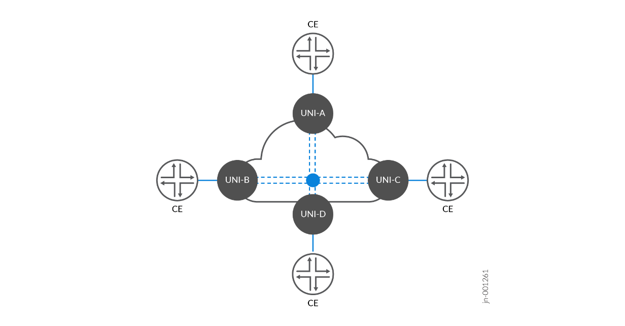 A diagram of a network Description automatically generated