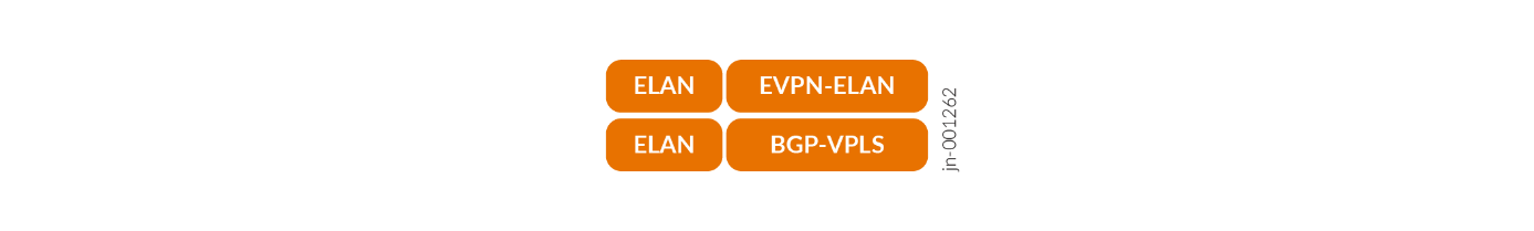 A group of orange rectangular buttons with white text Description automatically generated