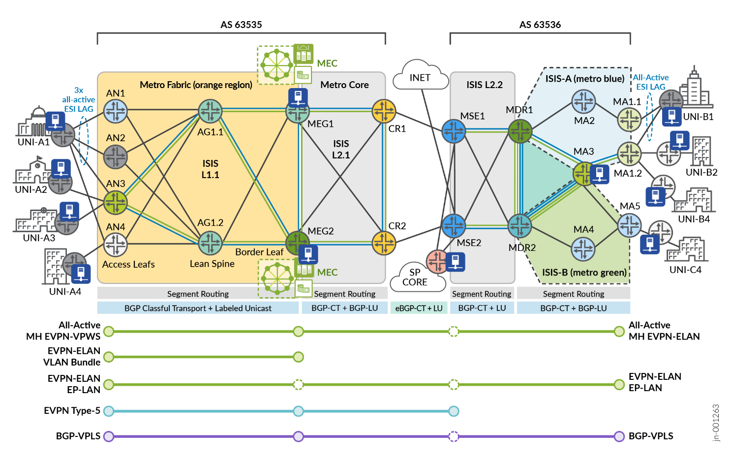 E-LAN Multipoint-to-Multipoint Service Termination