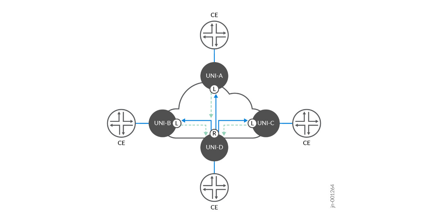 A diagram of a network Description automatically generated