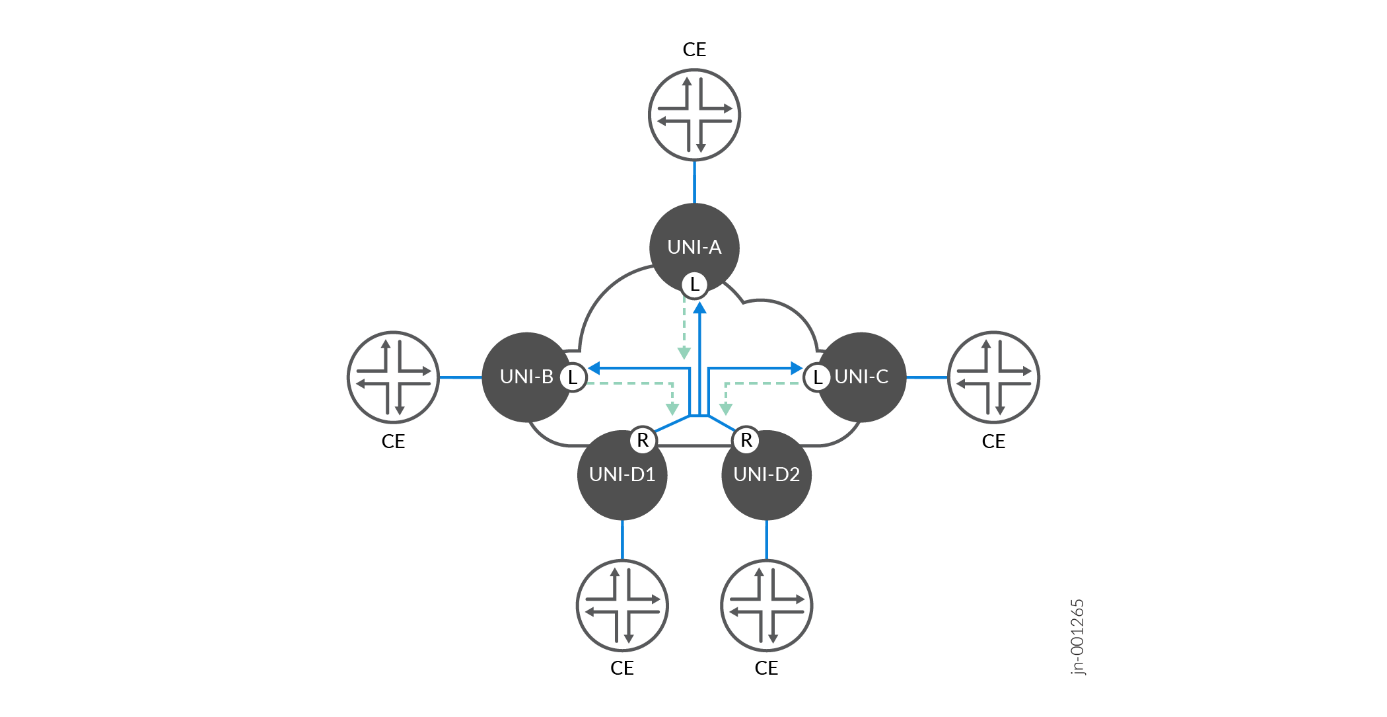 A diagram of a network Description automatically generated