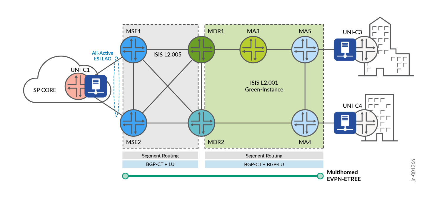 A diagram of a diagram Description automatically generated