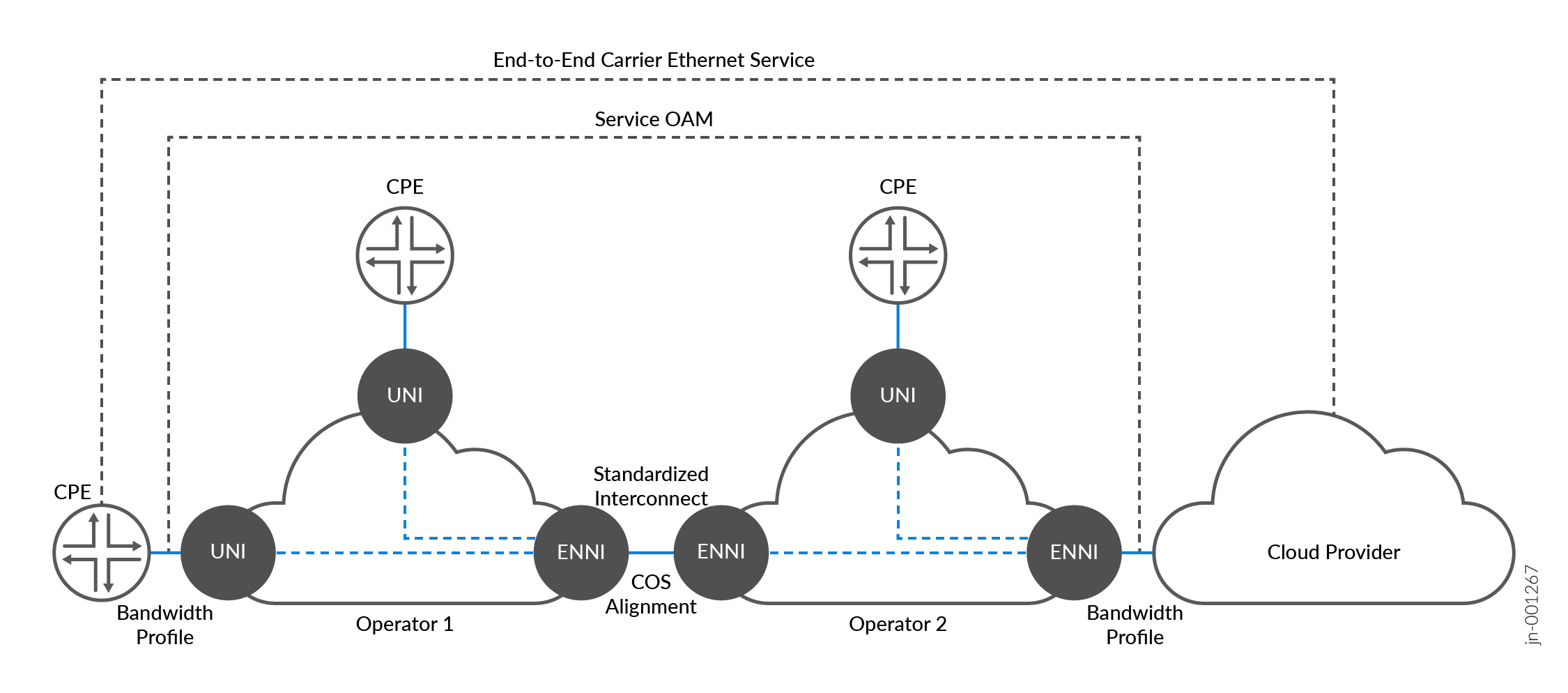 A diagram of a network Description automatically generated