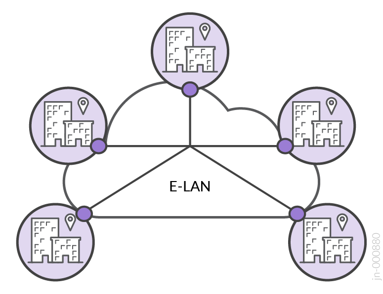 A diagram of a network Description automatically generated