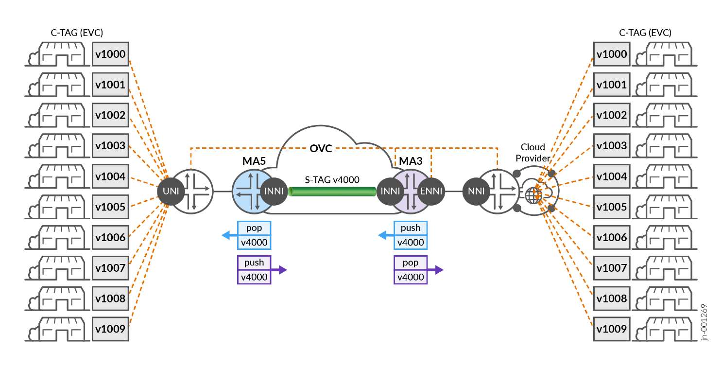 A diagram of a cloud computing system Description automatically generated