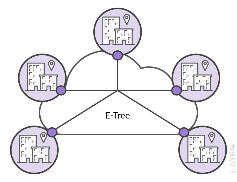 A diagram of a network Description automatically generated