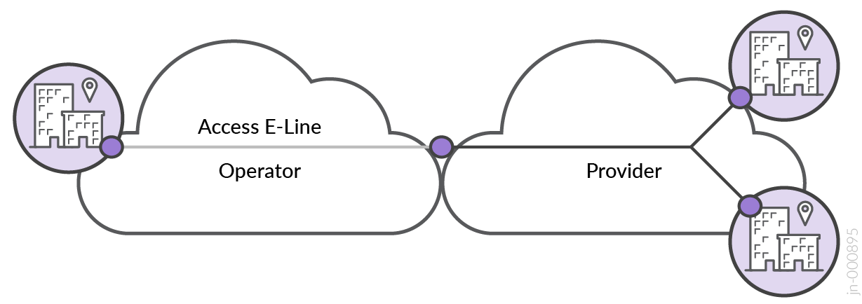 A diagram of a cloud Description automatically generated
