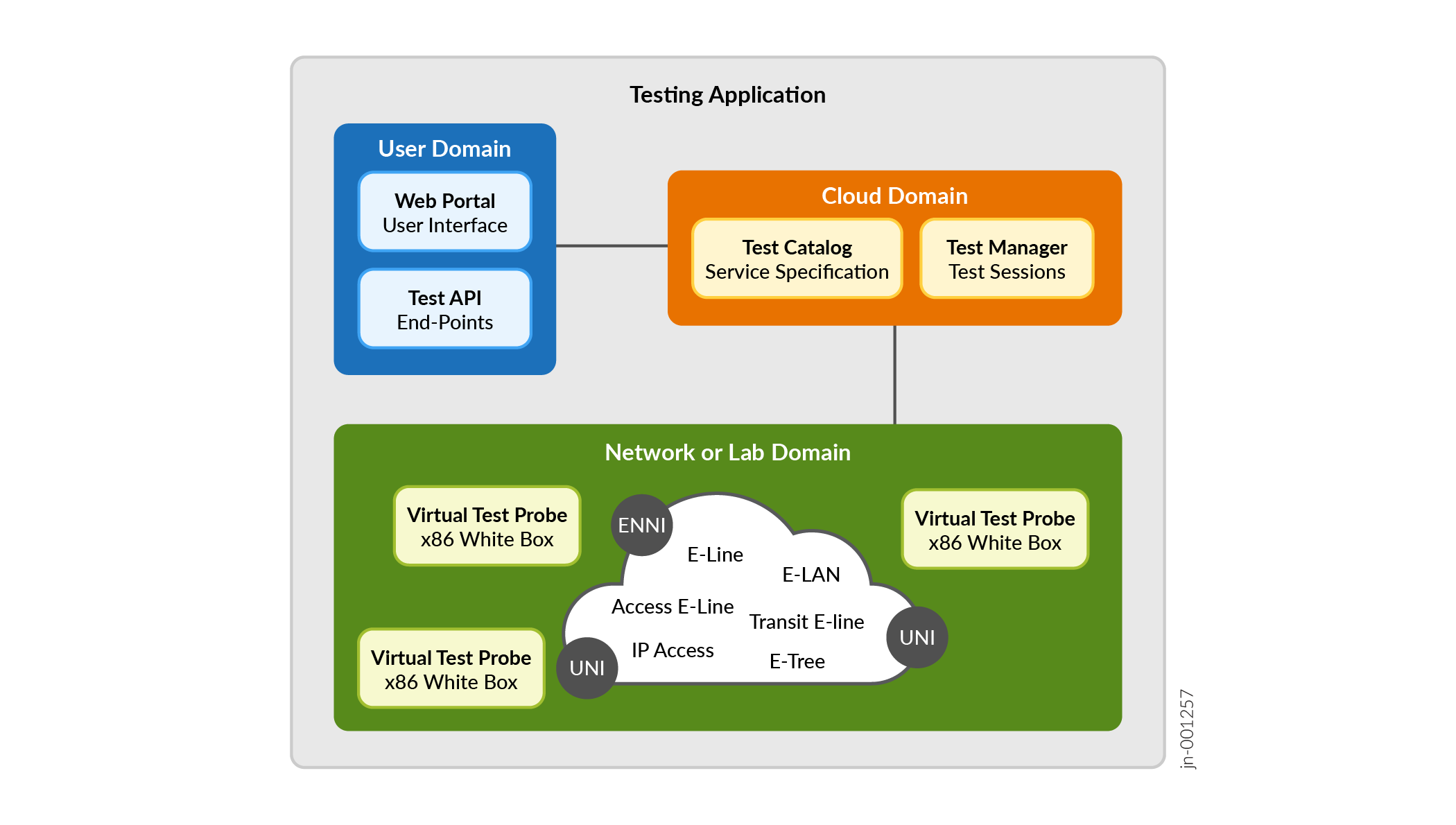 A diagram of a cloud server Description automatically generated