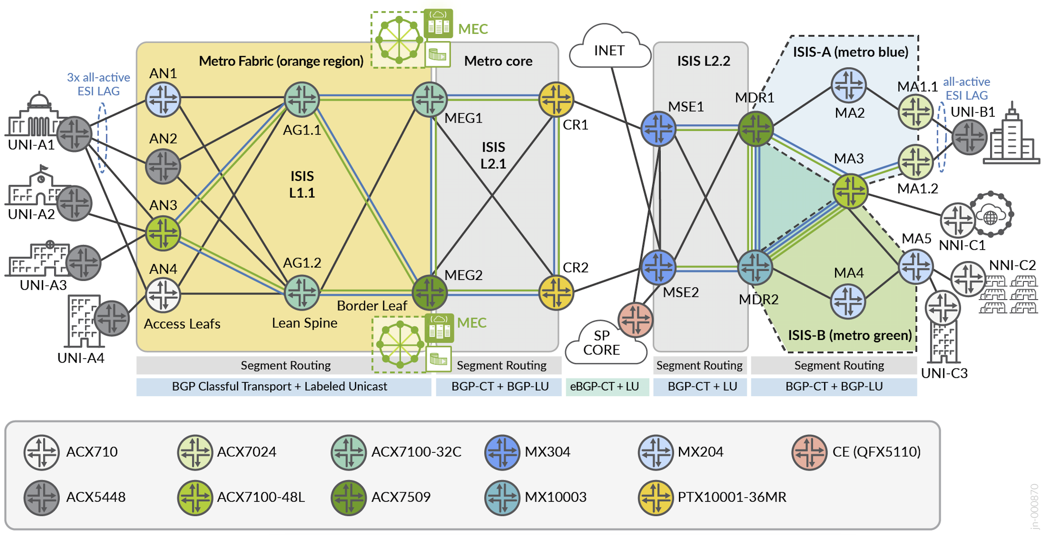 A diagram of a network Description automatically generated