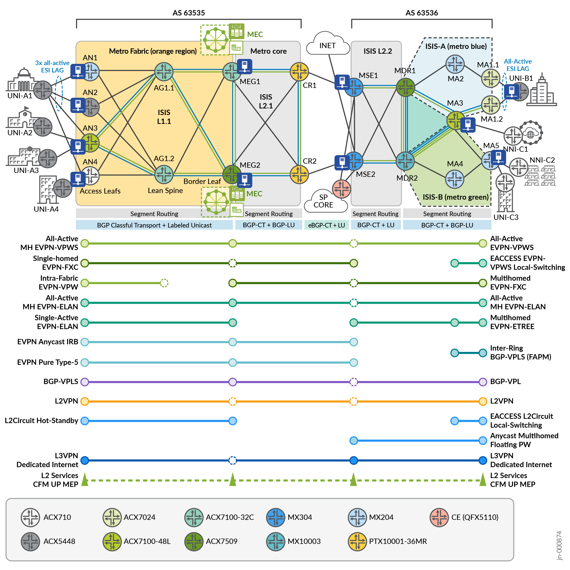 A diagram of a network AI-generated content may be incorrect.